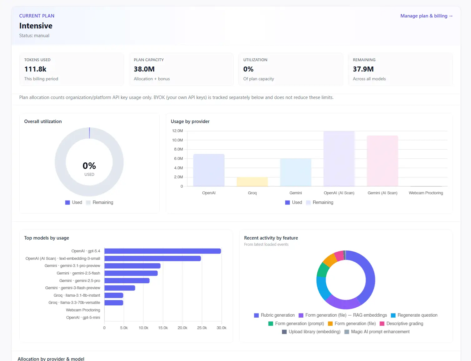 IntelliAssess.ai admin screen showing an AI content generation step in progress