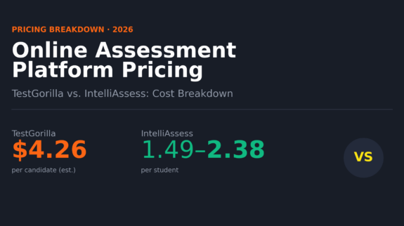 Cover graphic comparing online assessment platform pricing between TestGorilla and IntelliAssess with per-candidate cost figures