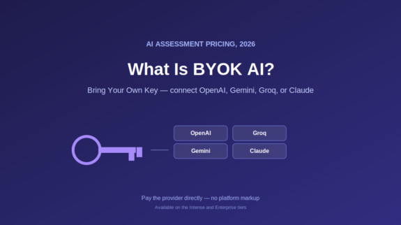 Cover graphic illustrating the BYOK concept: a key icon connecting to OpenAI, Gemini, Groq, and Claude provider labels