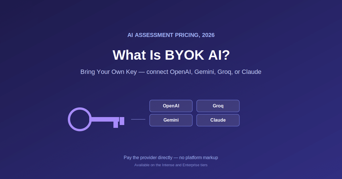 Cover graphic illustrating the BYOK concept: a key icon connecting to OpenAI, Gemini, Groq, and Claude provider labels